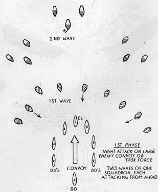 1st Phase, night attack on large enemy convoy or task force.  Two waves of one squadron, each attacking from ahead.