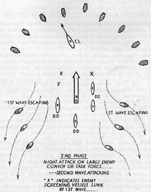 2nd Phase.  Night attack on large enemy convoy or task force... Second wave attacking.  X indicates enemy screening vessels sunk by 1st wave.