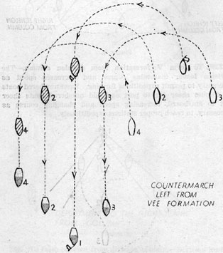 Countermarch left from Vee Formation