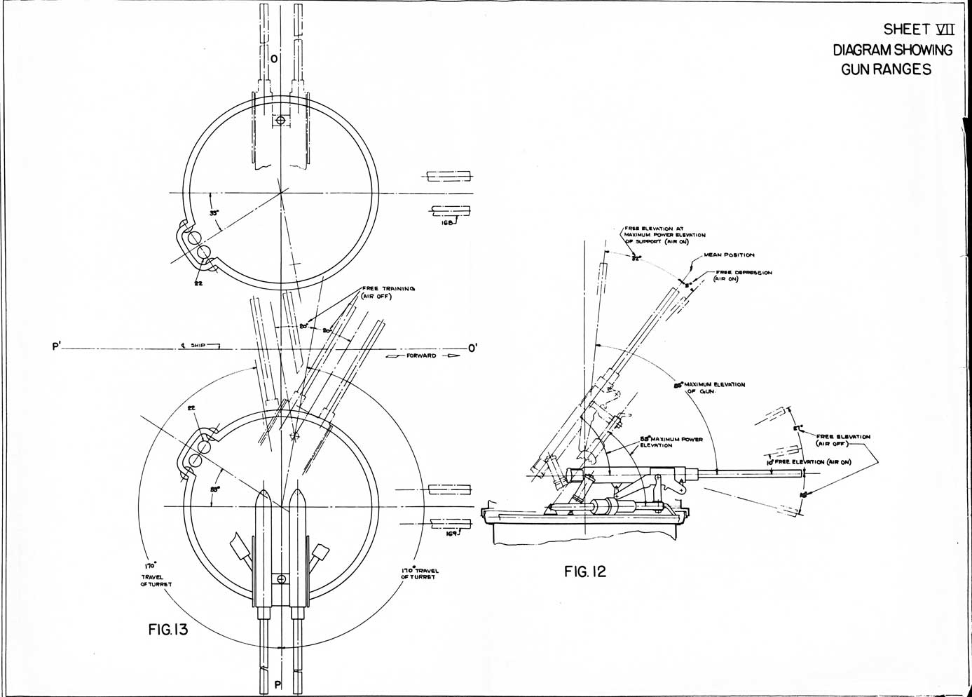 Sheet VII, Diagram Showing Gun Ranges