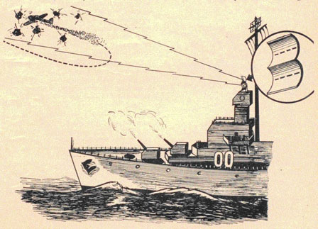 Mark 4 antenna shown painting an aircraft with gunfire on target.