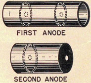 Drawing showing first and second anodes.
