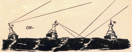 Drawing showing ship rolling and radar beam moving up and down.