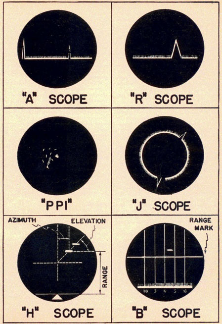 Scope presentations 'A' scope, 'R' scope, 'PPI', 'J' scope, 'H' scope, 'B' scope.