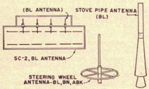 Drawings of BL Antenna, SC-2 BL Antenna; Stove Pipe Antenna BL; Steering Wheel Antenna BL, BN, ABK.