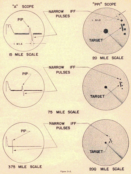 Figure showing 'A' and 'PPI' scopes with target and Narrow IFF pulses at 15, 20, 75, 375 and 200 miles scale.