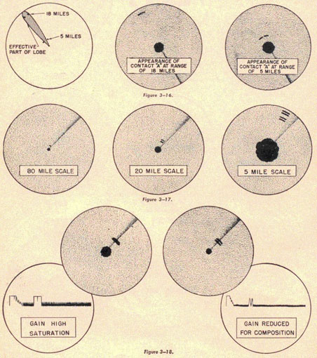 Drawings of PPI indicator showing the appearance of contact at range of 18 miles. Appearence of contact at range of 5 miles. Then showing the 80 mile scale, 20 mile scale, 5 mile scale.