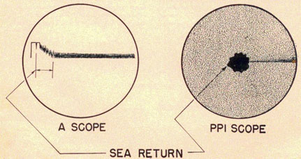 Sea return seen on A scope and PPI scope.