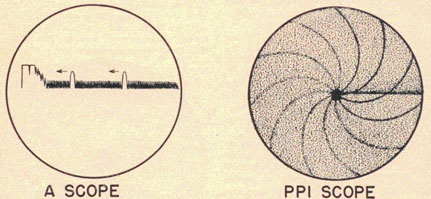 Radar pulse interference shown on A scope and PPI scope.