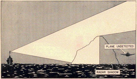 Radar shadow of land hides an aircraft.