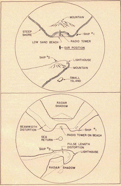 Two vides of a ship between to bodies of land. One showing the land features the other showing the beam distortion and radar shadows.