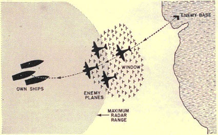 Use of Window to hide true strength of on attacking air
group.