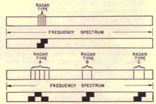 Figure showing spectrum with different radars represented.