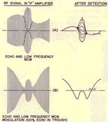 Example of Echo and Low Frequency MCW and of Echo and Low Frequency MCW Modulation 100% Echo in Trough