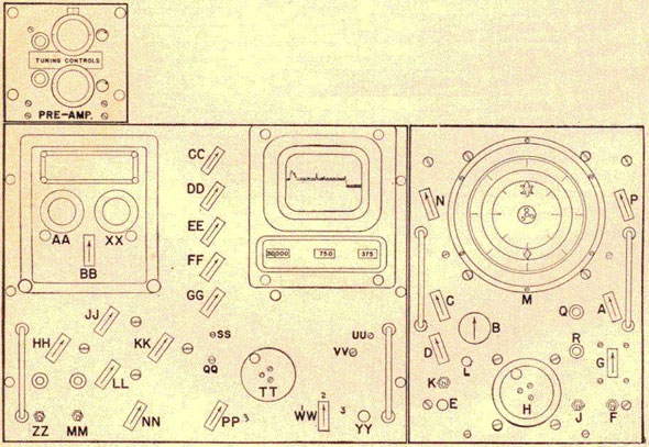 Figure 4 SC/SK-1. Receiver, indicator and control unit.