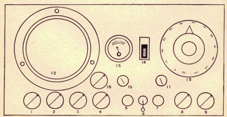 Illustration of range indicator unit.