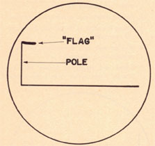 Typical appearance of FLAG when properly tuned (sensitivity
low).