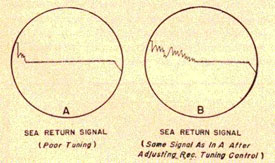 Sea Return Signal (Poor Timing) at the left A; (Some Signal in A After Adjusting Rec. Tuning Control) B