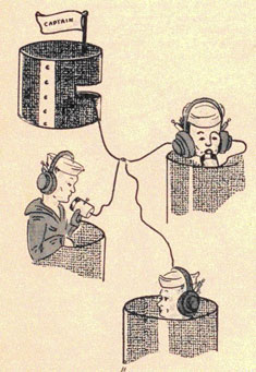 Drawing of three sailors on a circuit and the captains station.