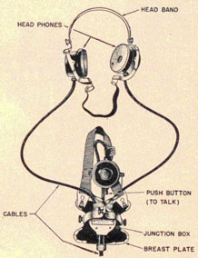 Illustration of the headset showing parts.