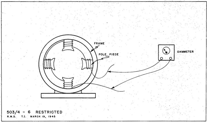 Fig. 6 Testing for open or shorted field coils.