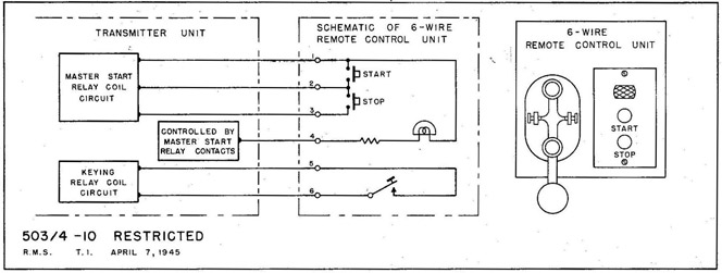 Fig. 10 Navy Standard 6-Wire Remote Control Unit.