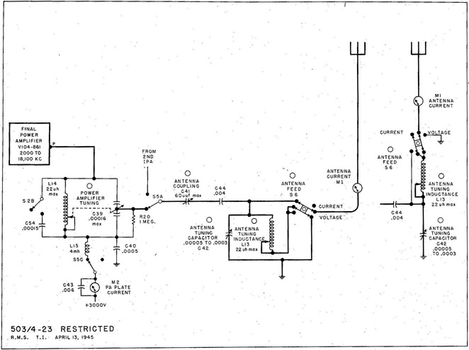 Fig. 23 TBK-13 Transmitter Antenna Circuit.