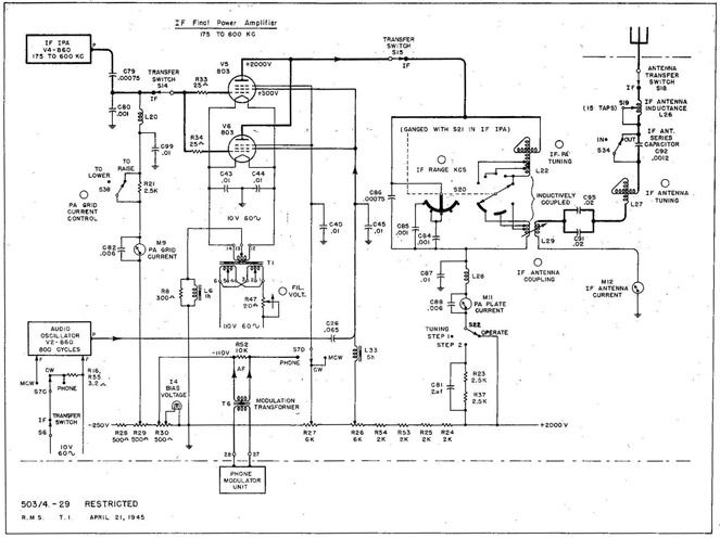 Fig. 29 TBL-7 Transmitter IF Final Power Amplifier.