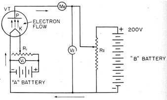 Figure 101.-The diode used as a rectifier.