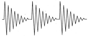 Damped wave produced by an electric spark.