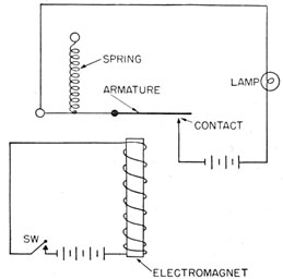 Basic relay circuit.