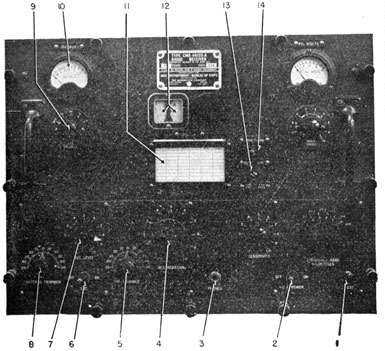 Figure 171A.-The RAK receiver.
