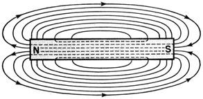 Flux pattern about a bar magnet