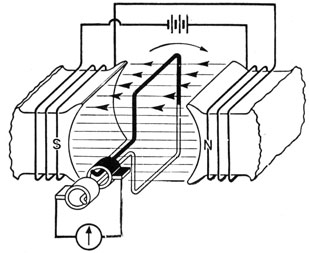 A.C. generator with electromagnetic stator.
