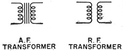 Audio and radio frequency transformers.
