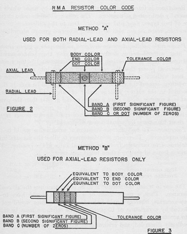 RMA Resistor Color Code
Method A, Used for Both Radial Lead and Axial-Lead Resistors
Method B, Used for Axial Lead Resistors Only