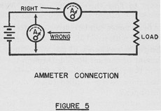 Right and wrong Ammeter connections.