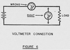 Right and wrong Voltmeter connections.