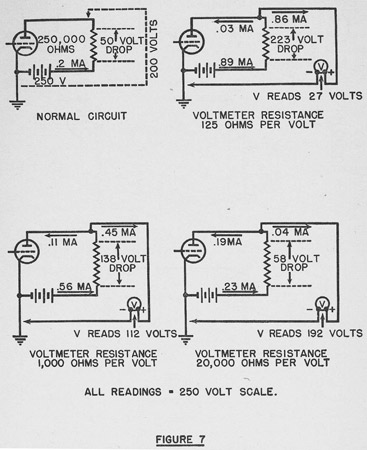 Figure 7, showing voltmeter placed in different places in the circuit.