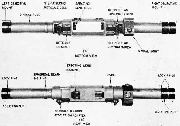 PLATE 6.-Optical Tube Assembly-Rangefinder Mark 58