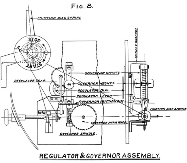 Figure 8. Regulator and Governor Assembly