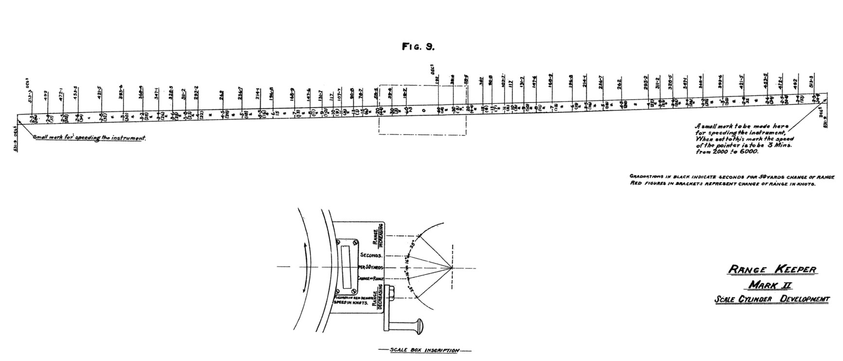 Figure 9. Range Keeper Mark II Scale Cylinder Development
