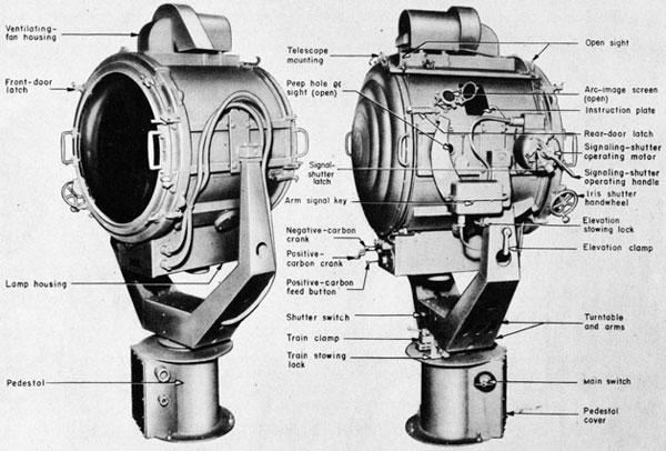 Fig. 1. Front and Rear Views of Searchlight