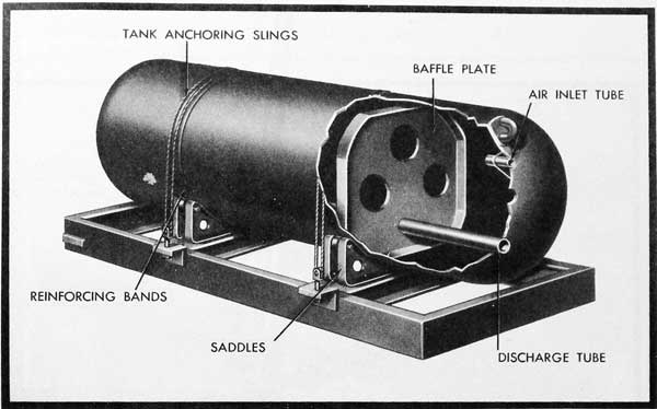 Figure 3-Details of Tank and Saddles