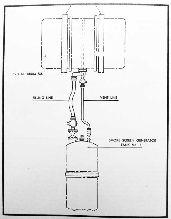 Figure 6-Arrangement of Tank Filling Equipment