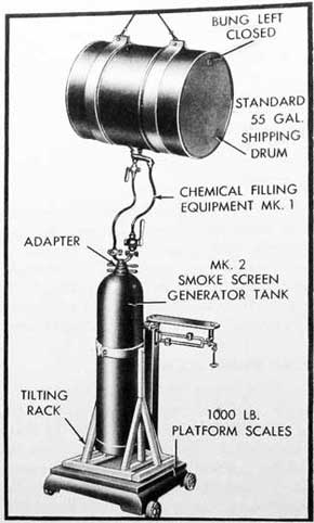 Figure 16-Transferring FM to Generator