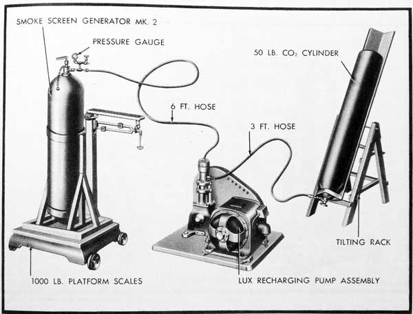 Figure 18-Arrangement for Transferring CO2 (Motor Driven Pump)