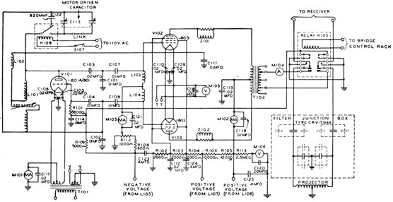 Simplified diagram of transmitter and output circuit.