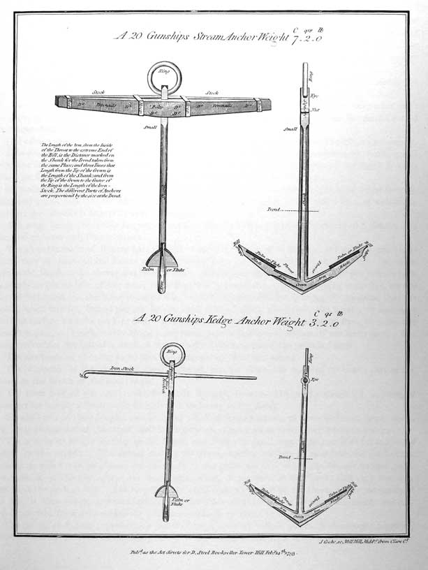 A 20 Gunships Stream Anchor Weight 7 C. 2 qs. 0 lb.
The Length of the Arm, from the Inside of the Throat to the extreme End of the Bill, is the Distance marked on the Shank for the Trend taken from the same Place; and three Times that Length from the Tip of the Crown is the Length of the Shank; and from the Tip of the Crown to the Center of the Ring is the Length of the Iron-Stock. The different Parts of the Anchors are proportioned by the size of the Trends.
A 20 Gunships Kedge Anchor Weight 3 C. 2 qs. 0 lb.