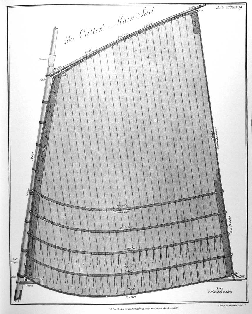 200 Ton Cutter's Main Sail
Scale 1/8 of an Inch to a Foot